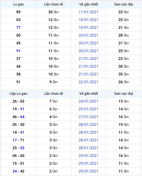 Binh luan KQXSMB 01022021 dac biet bet dau 8 hinh anh
