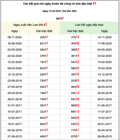 KQXSMB ngay nay nam xua - Ket qua xo so Mien Bac 12-02-2020 hinh anh