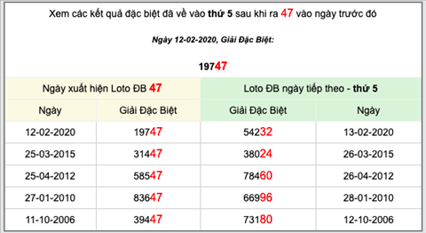 KQXSMB ngay nay nam xua - Ket qua xo so Mien Bac 12-02-2020 hinh anh 4