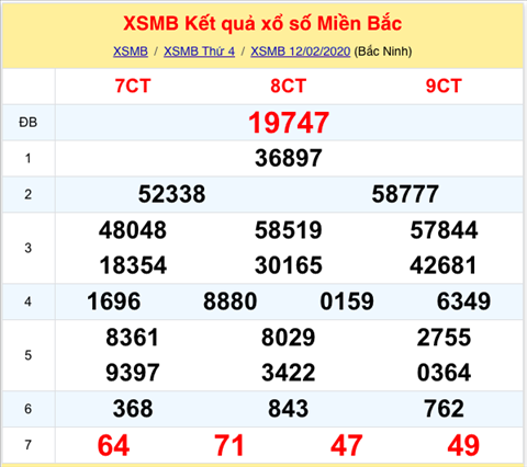 KQXSMB ngay nay nam xua - Ket qua xo so Mien Bac 12-02-2020 hinh anh