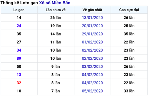KQXSMB ngay nay nam xua - Ket qua xo so Mien Bac 13-02-2020 hinh anh 2