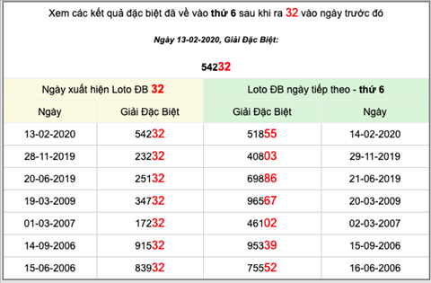 KQXSMB ngay nay nam xua - Ket qua xo so Mien Bac 13-02-2020 hinh anh 4