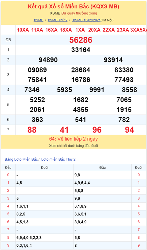 Binh luan KQXSMB 15022021 ngay khai xuan dac biet ve tai hinh anh 2