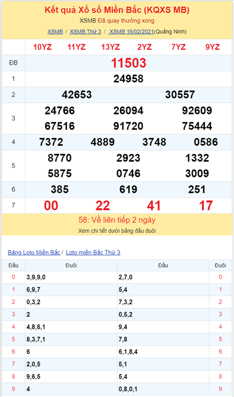 Binh luan KQXSMB 16022021 dac biet chuyen qua ve xiu hinh anh 2