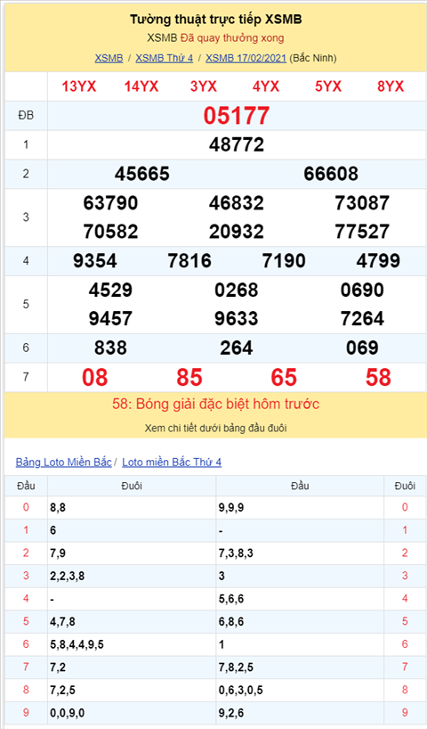 Bình luận KQXSMB 17022021 đặc biệt về kép 77 hình ảnh 2 Binh luan KQXSMB 17022021 dac biet ve kep 77 hinh anh 2