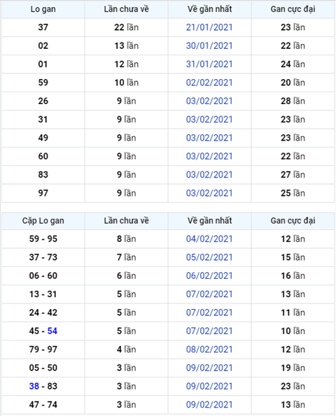 Bình luận KQXSMB 17022021 đặc biệt về kép 77 hình ảnh Binh luan KQXSMB 17022021 dac biet ve kep 77 hinh anh