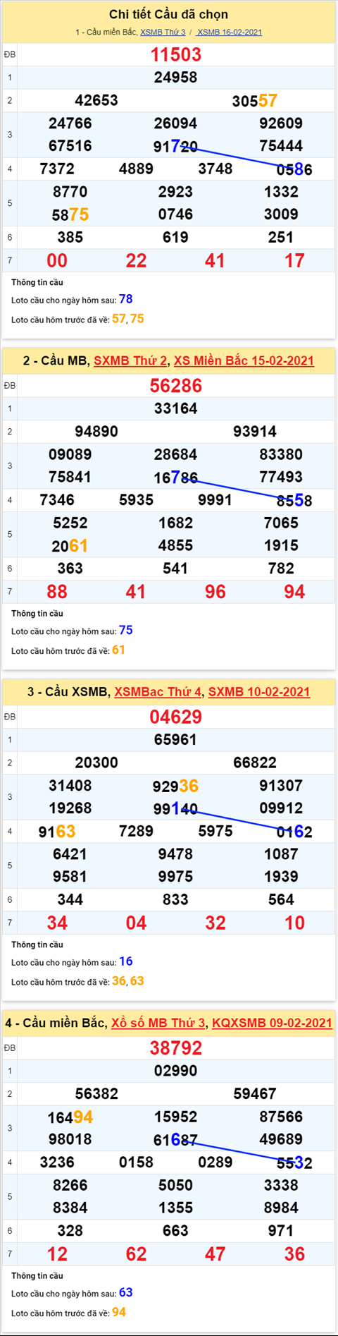 phan-tich-thong-ke-xsmb-thu-4-ngay-17022021-xs