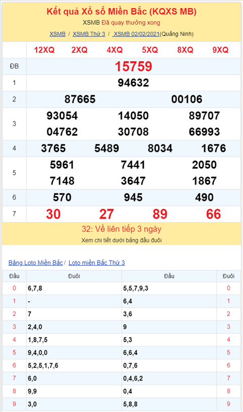 Binh luan KQXSMB 02022021 dac biet bet tai ba ngay hinh anh 2