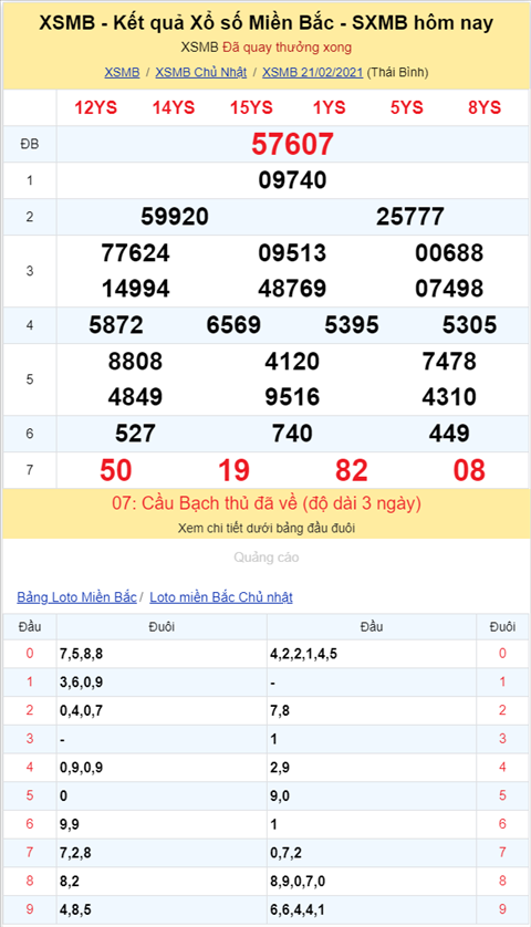 Bình luận KQXSMB 21022021 đặc biệt về xỉu thông 4 ngày hình ảnh 2 Binh luan KQXSMB 21022021 dac biet ve xiu thong 4 ngay hinh anh 2