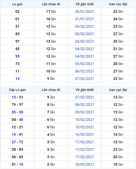 Bình luận KQXSMB 21022021 đặc biệt về xỉu thông 4 ngày hình ảnh Binh luan KQXSMB 21022021 dac biet ve xiu thong 4 ngay hinh anh