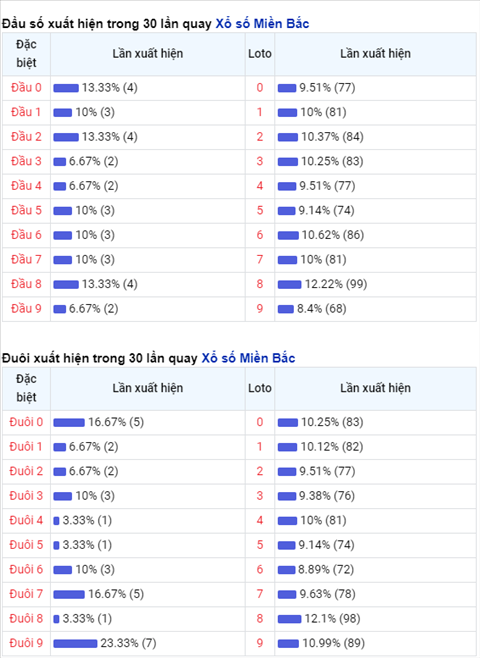Phan tich XSMB 2202 - Thong ke XSMB hom nay thu 2 ngay 22-02 hinh anh 2