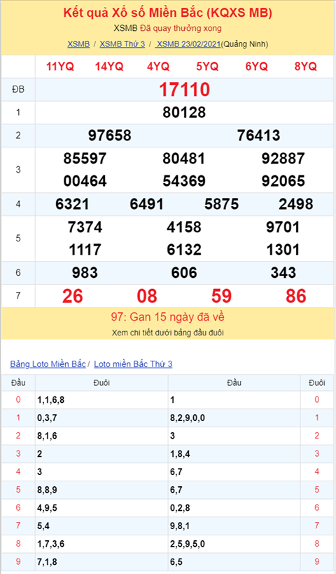 Binh luan KQXSMB 23022021 sau ngay lien tiep dac biet ve xiu hinh anh 2