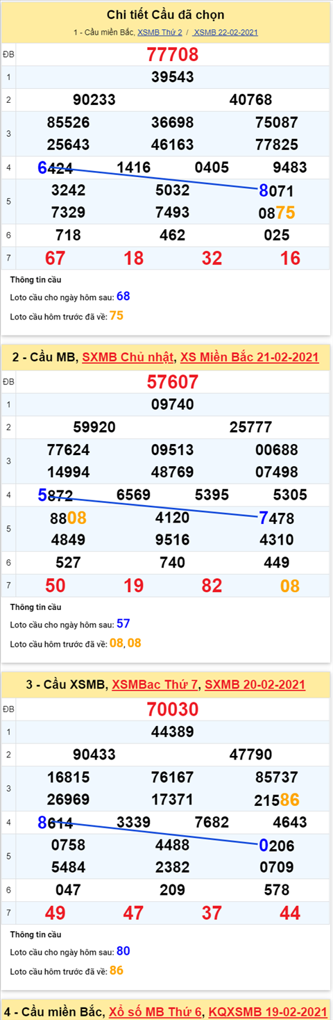 Phan tich XSMB 2302 - Thong ke XSMB thu 3 hom nay hinh anh 4