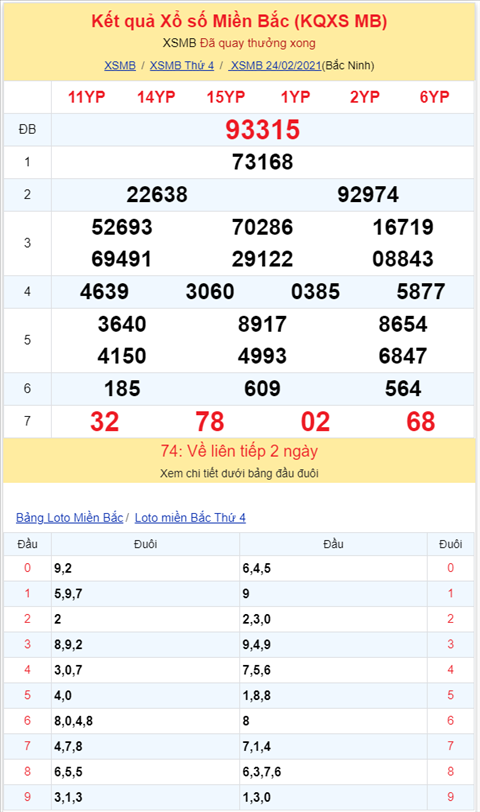 Binh luan KQXSMB 24022021 tiep tuc ve xiu o giai dac biet hinh anh 2