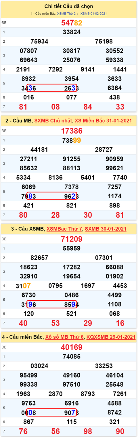 Lo-kep-XSMB-02022021---Phan-tich-so-kep-Mien-Bac-02-02-thu-3-hinh-anh