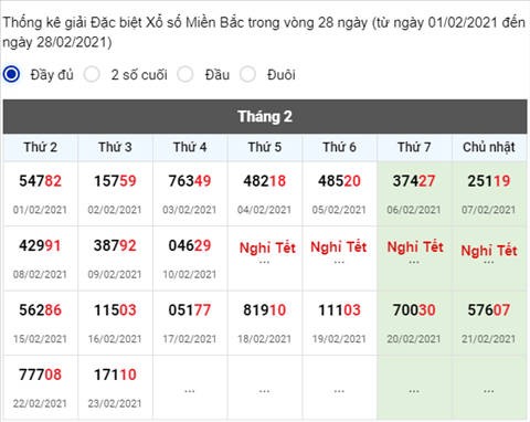 Phan tich XSMB 2402 - Thong ke XSMB thu 4 ngay 24-02 hinh anh 2