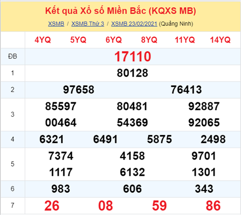 Phan tich XSMB 2402 - Thong ke XSMB thu 4 ngay 24-02 hinh anh