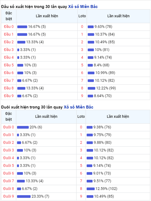 Phan tich XSMB 2502 thu 5 - Thong ke XSMB hom nay 2502 hinh anh 2