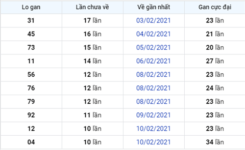 Phan tich XSMB 2502 thu 5 - Thong ke XSMB hom nay 2502 hinh anh 3