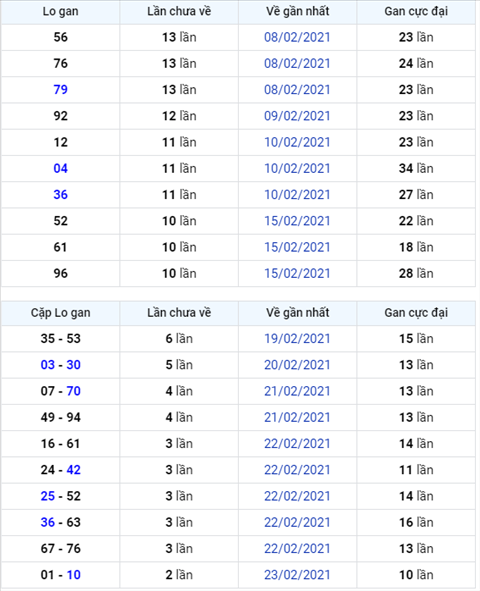 Bình luận KQXSMB 26022021 đặc biệt về kép liên tiếp hai ngày hình ảnh Binh luan KQXSMB 26022021 dac biet ve kep lien tiep hai ngay hinh anh