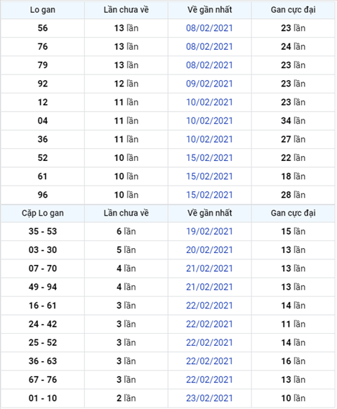 Phan tich XSMB 2602 thu 6 - Thong ke XSMB hom nay 26-02 hinh anh 3