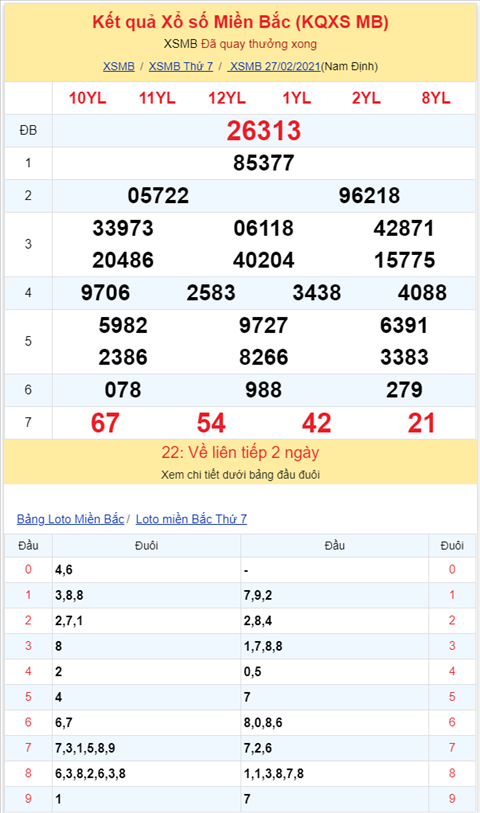 Binh luan KQXSMB 27022021 dac biet lai ve xiu hinh anh 2