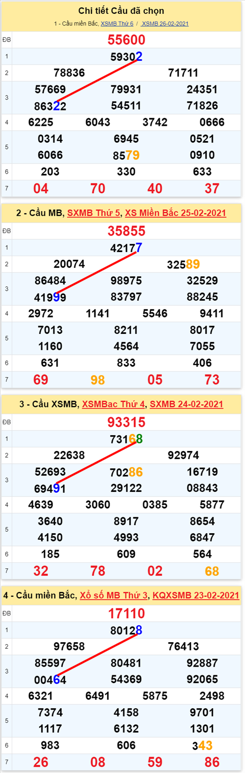 Lo kep XSMB 27022021 - Phan tich so kep Mien Bac 27-02 thu 7 hinh anh 2