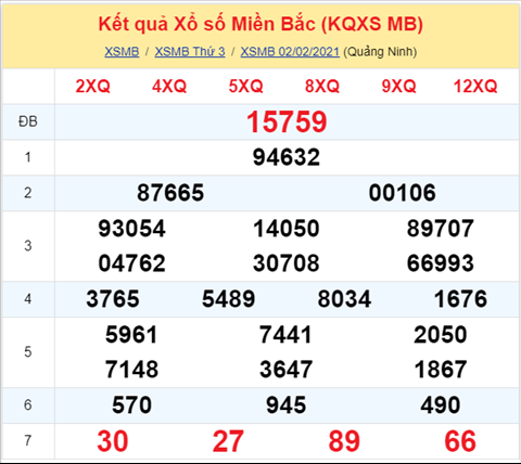 Thong ke XSMB 03022021 - Phan tich XSMB thu 4 ngay 03-02 hinh anh