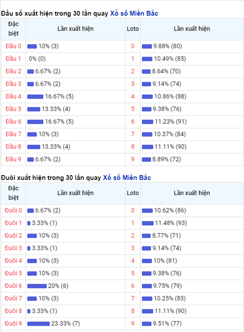 Phan tich XSMB 04022021 - Thong ke XSMB thu 5 hom nay hinh anh 2