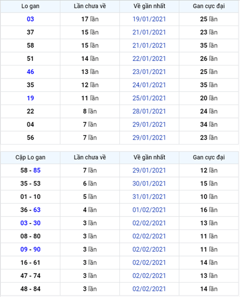Binh luan KQXSMB 06022021 dac biet bet dau 2 hinh anh