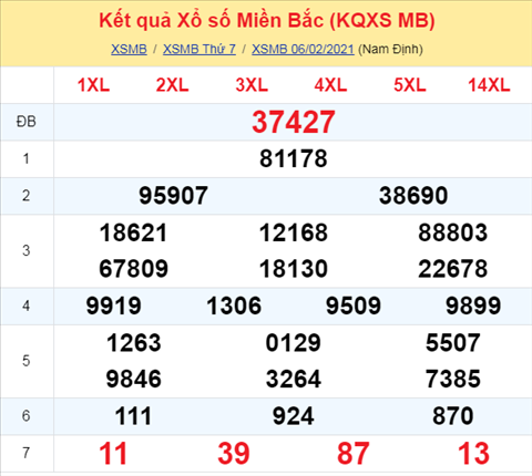 Phan tich XSMB ngay 07022021 - Thong ke xo so Mien Bac 7-2 Chu Nhat hinh anh