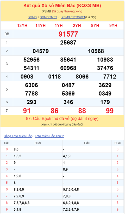Binh luan KQXSMB 01032021 dac biet ve kep 77 hinh anh 2