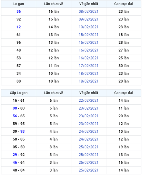 Binh luan KQXSMB 01032021 dac biet ve kep 77 hinh anh