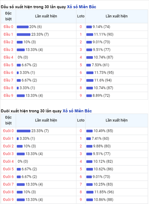 Phan tich XSMB 1103 Thu 5 - Thong ke XSMB hom nay 113 hinh anh 2