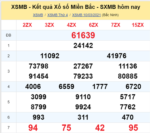 Phan tich XSMB 1103 Thu 5 - Thong ke XSMB hom nay 113 hinh anh