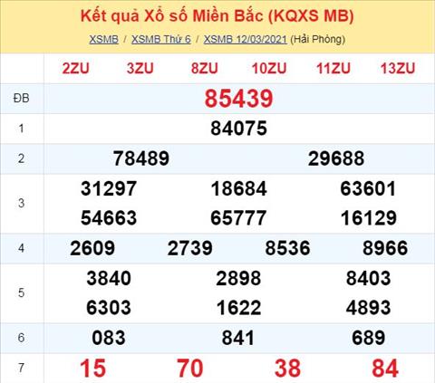 Phan tich XSMB 1303 - Thong ke xo so Mien Bac 13-3-21 Thu 7 hinh anh