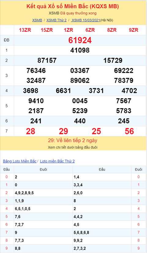 Binh luan KQXSMB 15032021 dac biet ve chan chan hinh anh 2