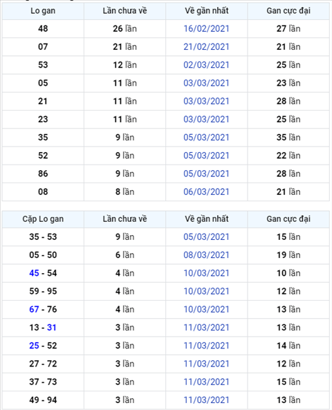 Binh luan KQXSMB 15032021 dac biet ve chan chan hinh anh