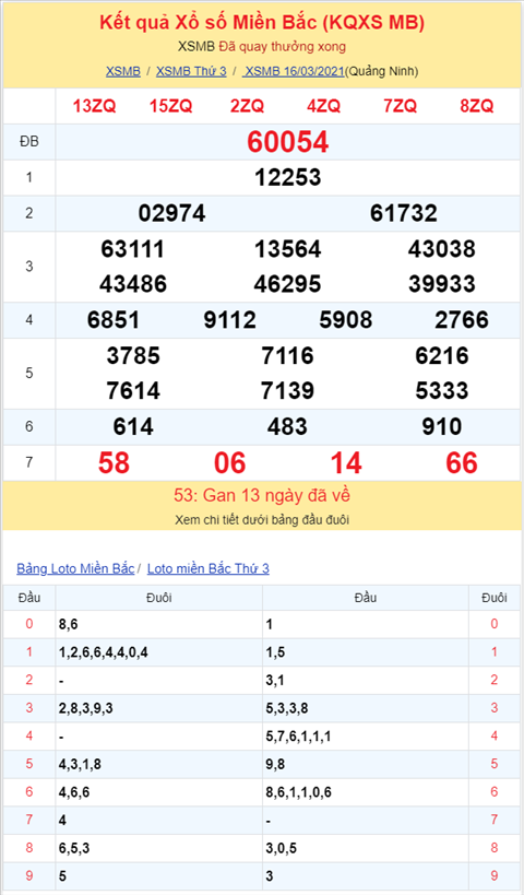 Binh luan KQXSMB 16032021 dau 1 no nhu phao hoa hinh anh 2
