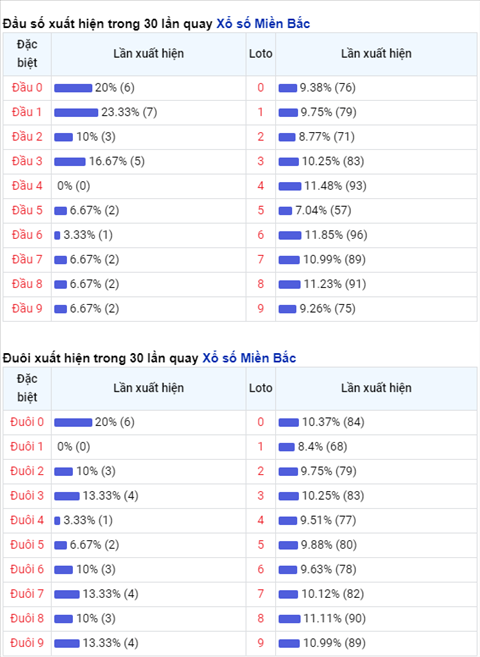 Phan tich XSMB 163 Thu 3 - Thong ke XSMB hom nay - XSMB 16-03 hinh anh 2