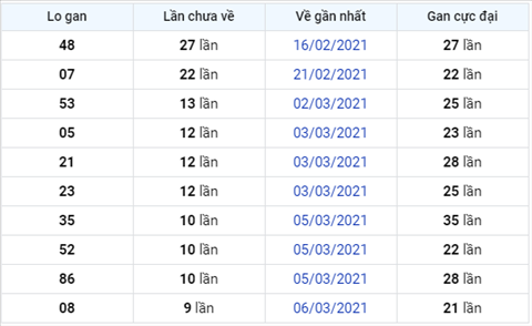 Phan tich XSMB 163 Thu 3 - Thong ke XSMB hom nay - XSMB 16-03 hinh anh 3