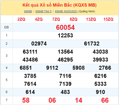 Phan tich XSMB 173 Thu 4 - Thong ke XSMB hom nay 17-03 hinh anh