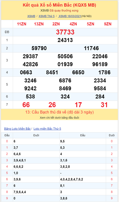 Binh luan KQXSMB 18032021 dac biet ve kep 33 hinh anh 2