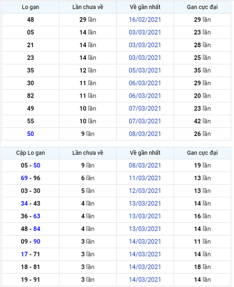 Binh luan KQXSMB 18032021 dac biet ve kep 33 hinh anh