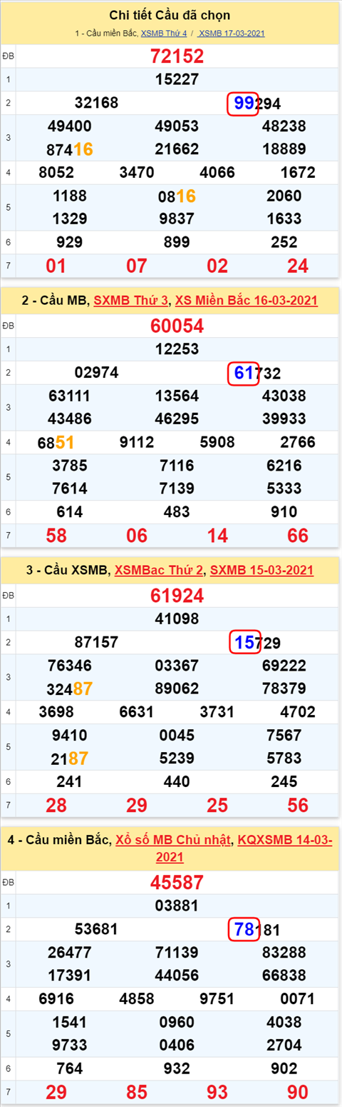 Lo kep XSMB 18032021 - Phan tich so kep Mien Bac 18-03 thu 5 hinh anh 2