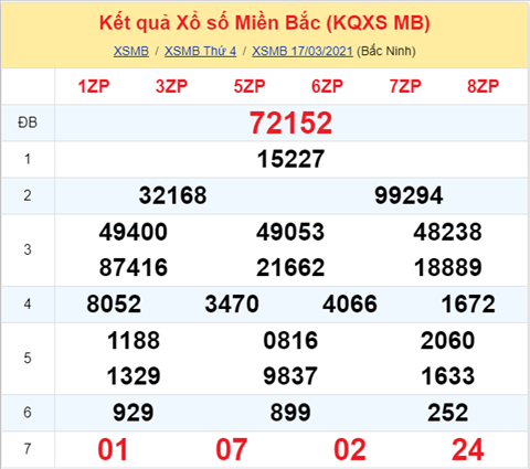 Phan tich XSMB 1803 Thu 5 - Thong ke KQXSMB hom nay hinh anh
