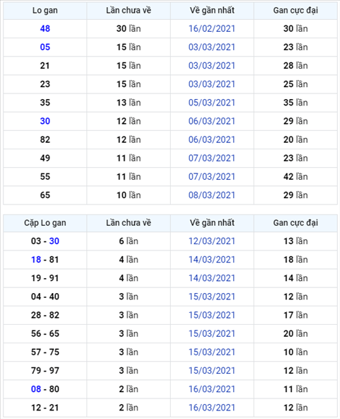 Binh luan KQXSMB 19032021 dac biet tiep tuc ve tong 6 hinh anh