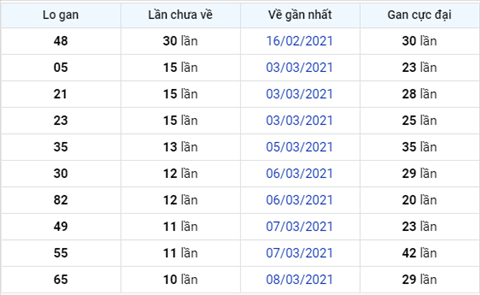 Phan tich XSMB 193 thu 6 - Thong ke XSMB hom nay - XSMB thu 6 hinh anh 3