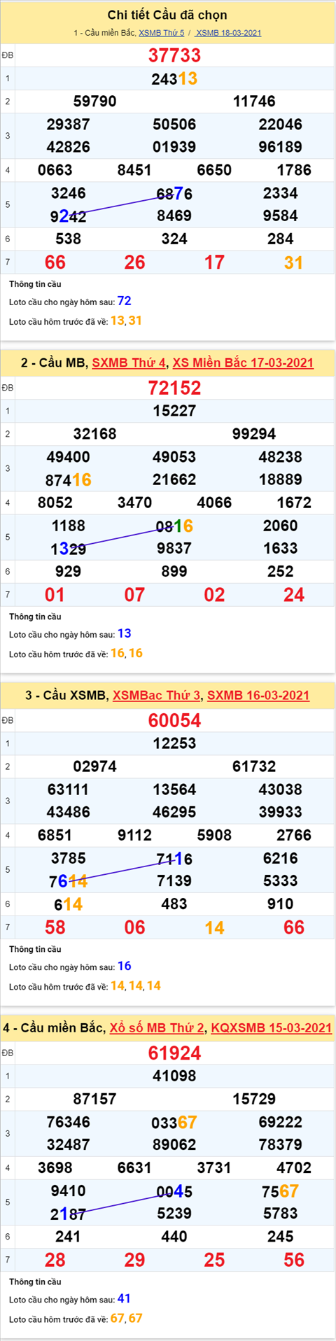 Phan tich XSMB 193 thu 6 - Thong ke XSMB hom nay - XSMB thu 6 hinh anh 4