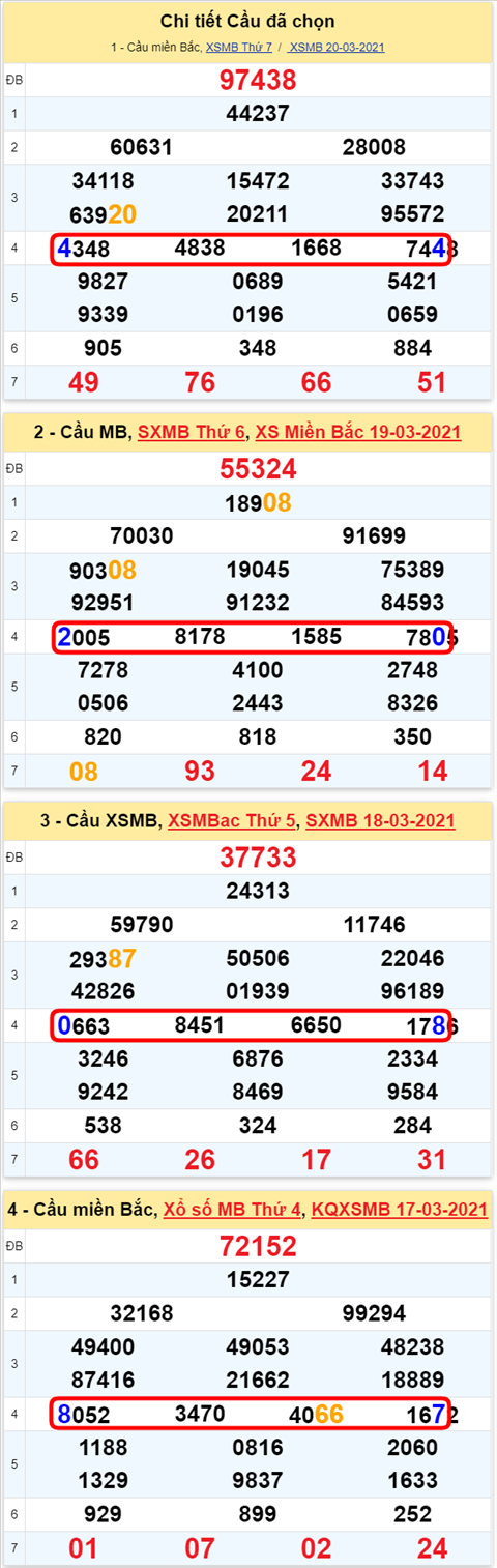 Lô kép XSMB 21032021 - Phân tích số kép Miền Bắc 21-03 chủ nhật hình ảnh Lo kep XSMB 21032021 - Phan tich so kep Mien Bac 21-03 chu nhat hinh anh